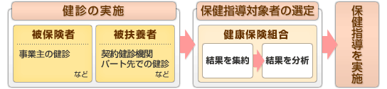 特定健診等のあらまし